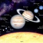 Planet Naprendszer fotó