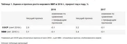A kilátások a magyar gazdaság 2017-2020