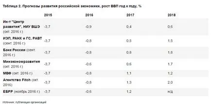 A kilátások a magyar gazdaság 2017-2020