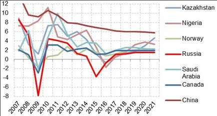 A kilátások a magyar gazdaság 2017-2020