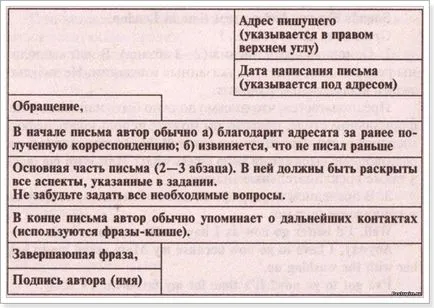 A levelet egy barátomnak angol fordítási példák