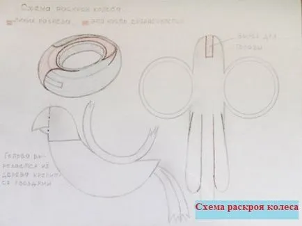 Mesterségek az abroncsok - hogyan lehet egy papagáj busz