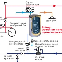 Csatlakozó radiátor szerelési módszerek és jellemzők