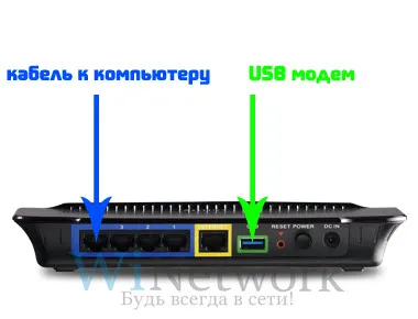 USB modem kapcsolat és a konfiguráció a Wi-Fi router