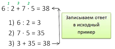 Eljárás foglalkozó példák matematika (teendők foglalkozó) Eljárás foglalkozó példák matematika