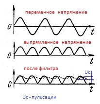 Átalakítása AC DC