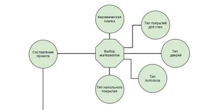 A helyes sorrend javítási lakás
