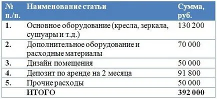 Hogyan írjunk üzleti tervet fodrászat