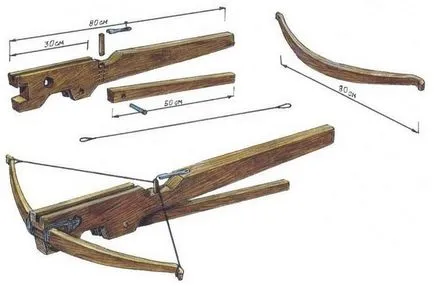 Hogyan készítsünk egy számszeríj számára