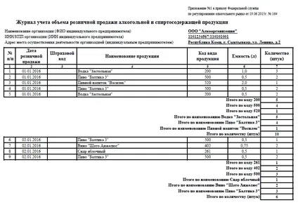 Értékesítés sört a szabályokat és korlátozásokat 2017-ben (sör) Értékesítés sört a szabályokat és korlátozásokat 2017-ben