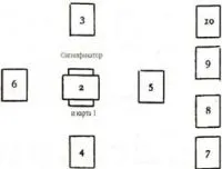A legegyszerűbb tarot kártyák