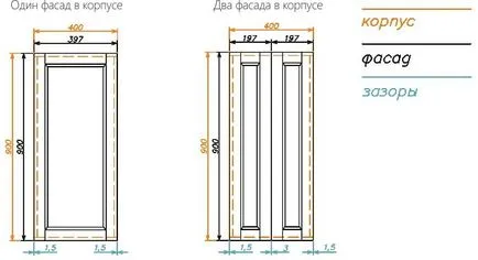 Méretei konyha fronton - számítások tippek kezdőknek