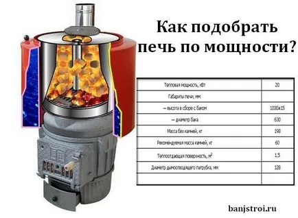 Számítás kemence teljesítmény, kád építési