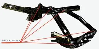 Javító mechanizmusok a kanapén otthon saját kezűleg