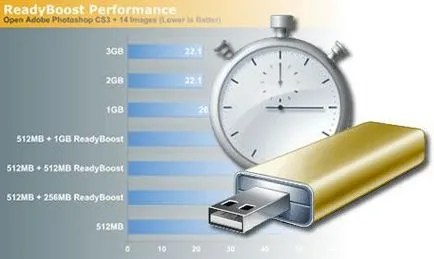 ReadyBoost - a ReadyBoost a Windows XP
