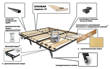 Javító mechanizmusok a kanapén otthon saját kezűleg