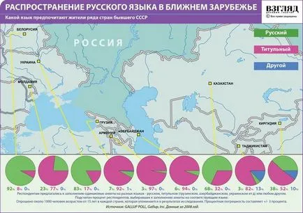 Magyar nyelv a harmadik leggyakoribb a világon - Blog - Statisztika - tettünk (Magyar) Magyar nyelv a harmadik leggyakoribb a világon - Blog - Statisztika - tettünk