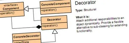 Design Patterns kezdőknek