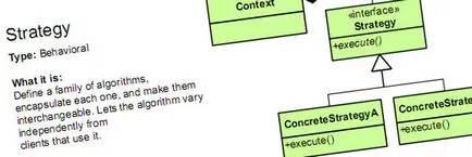 Design Patterns kezdőknek