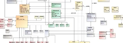 Design Patterns kezdőknek