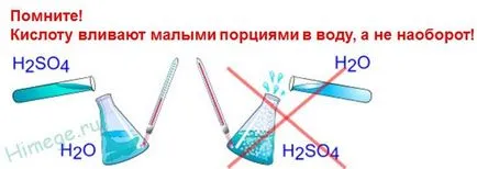 Kénsav - kémiai és gyártási tulajdonságok (híg kénsav) Kénsav - kémiai tulajdonságok és az ipari termelés