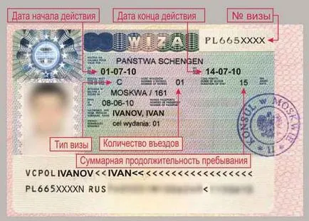 Schengeni vízum, hogyan lehet a saját Vengriyanam 2017