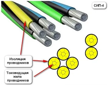 Keselyű - antenna csomagban kábel