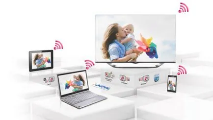 SmartShare PC, LG PC sw és DLNA - telepíteni és konfigurálni