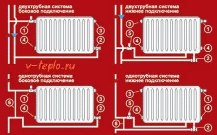 fűtési rendszer a leningrádi - működési elve, áramkör és telepítési útmutató a kezüket