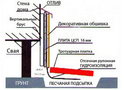 A trim alapítvány