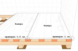Módszerei padlókiegyenlítôk útmutatás (igazítás fa gerendák) Módszerei padlókiegyenlítôk útmutatás