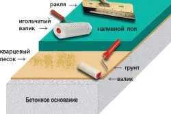 Módszerek padló kiegyenlítés útmutatás (TOC Vissza szintező) Módszerei padlókiegyenlítôk útmutatás