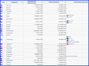 Listája schengeni országok 2017-ben