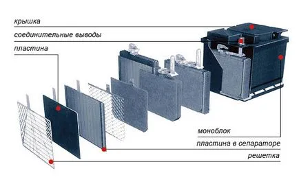 Tippek, hogyan válassza ki egy autó akkumulátor