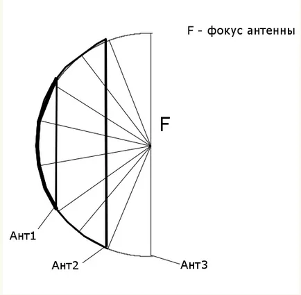 Parabolaantenna a kezüket