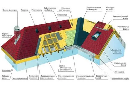 Építése a tetőtérben kezét fotó, videó (a tetőtérben a kezét) Építése a tetőtérben kezét fotó, videó