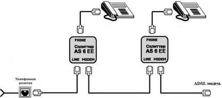 Bekötése adsl-modem (ADSL modem) Kapcsolási rajz adsl-modem