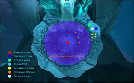 Taktika a Lich King