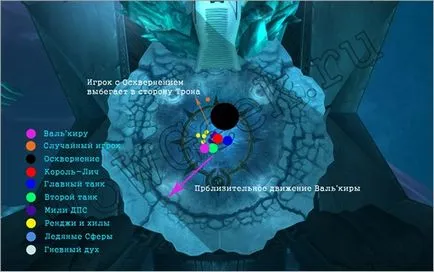 Taktika a Lich King