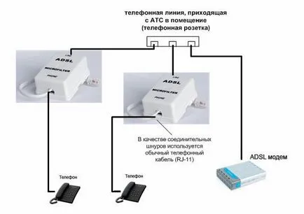 Bekötése adsl-modem (kapcsolat) Kapcsolási rajz adsl-modem
