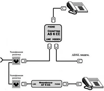 Bekötése adsl-modem (frekvenciaosztó) Kapcsolási rajz adsl-modem