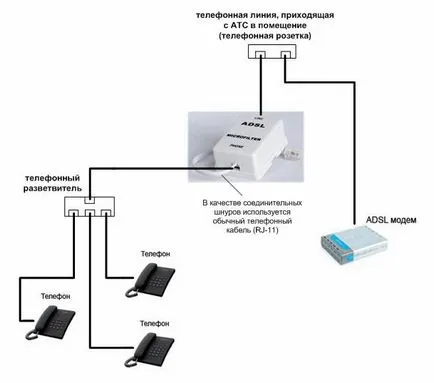 Bekötése adsl-modem (mint egy splitter) Kapcsolási rajz adsl-modem