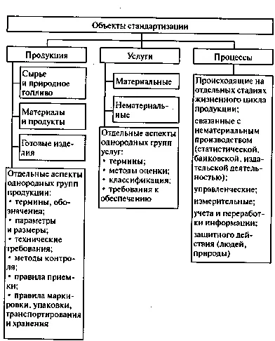elmélet szabványosítás