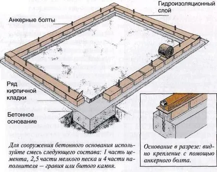 Greenhouse polikarbonát saját kezébe az alapítvány szerelés, fűtés (a) Greenhouse polikarbonát saját kezébe az alapítvány szerelés, fűtés