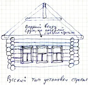 Hagyományos típusú házak Oroszországban (Vologda régió) Hagyományos típusú házak Oroszországban