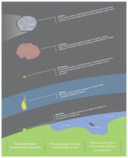 Tunguzka meteorit