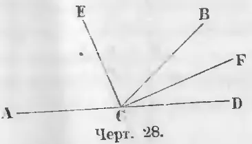 Angles, matematika