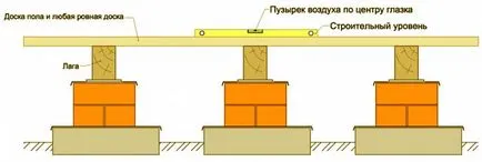 Szóló födémgerendák kezük mount, ajánlások, video