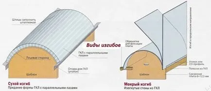 Telepítése egy boltív a kezüket