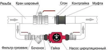 Szerelési keringetőszivattyú áramköri szerelvényből szabályok (szerelési) Szerelési keringető kör szerelési szabályok